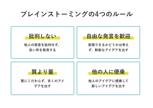 ブレインストーミング 通販物流専門 低価格 発送代行のロジデザイン